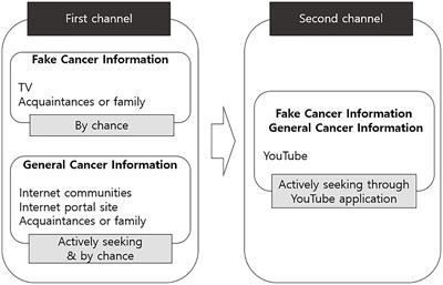 Cancer not 2025 a disease hoax